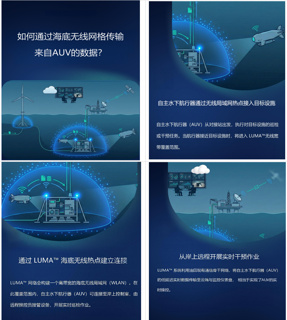 水下光通讯技术图解