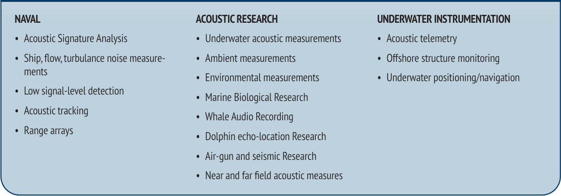 RESON Hydrophone 标准水听器(官方目录)