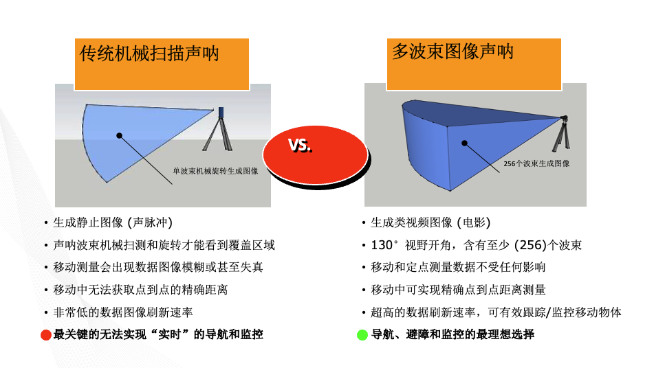 声呐对比