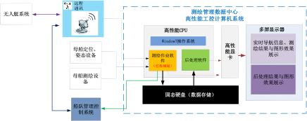 系统架构